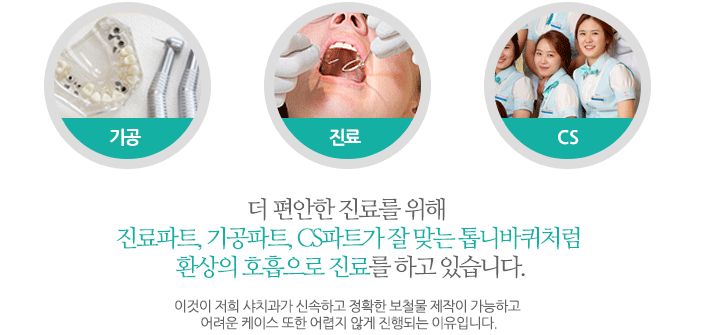 더 편안한 진료를 위해 진료파트, 기공파트, CS파트가 잘 맞는 톱니바퀴처럼 환상의 호흡으로 진료를 하고있습니다.